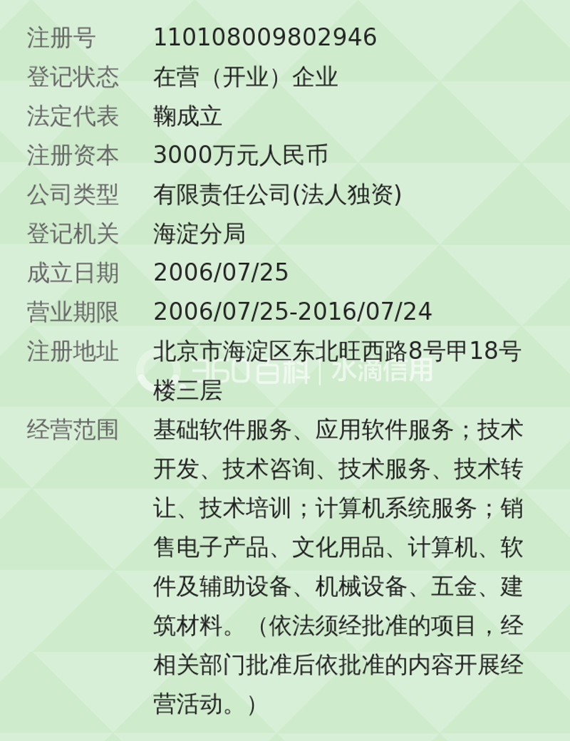 科技公司的经营范围广泛,涵盖了从技术研发到产品销售等多个方面。那么,具体有哪些常见的业务范围呢?让我们一起看看。